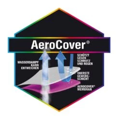AeroCover Schutzhülle Für Ecklounge 255x255x90x65/90cm Polyester Uni Anthrazit 20 AeroCover Schutzhülle Für Ecklounge 255x255x90x65/90cm Polyester Uni Anthrazit -Deutschland Wellness Gart Verkaufs-Shop aero cover loungesethulle 255x255x90x65 90cm l form 9