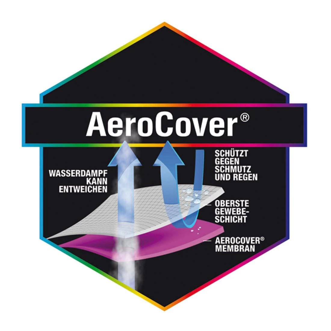 AeroCover Schutzhülle Für Ecklounge 255x255x90x65/90cm Polyester Uni Anthrazit 10 AeroCover Schutzhülle Für Ecklounge 255x255x90x65/90cm Polyester Uni Anthrazit – Bild 10