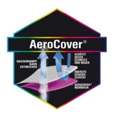 AeroCover Schutzhülle Für Ecklounge 300x300x90x65/90cm Polyester Uni Anthrazit 20 AeroCover Schutzhülle Für Ecklounge 300x300x90x65/90cm Polyester Uni Anthrazit -Deutschland Wellness Gart Verkaufs-Shop aero cover loungesethulle 300x300x90x65 90cm l form 9