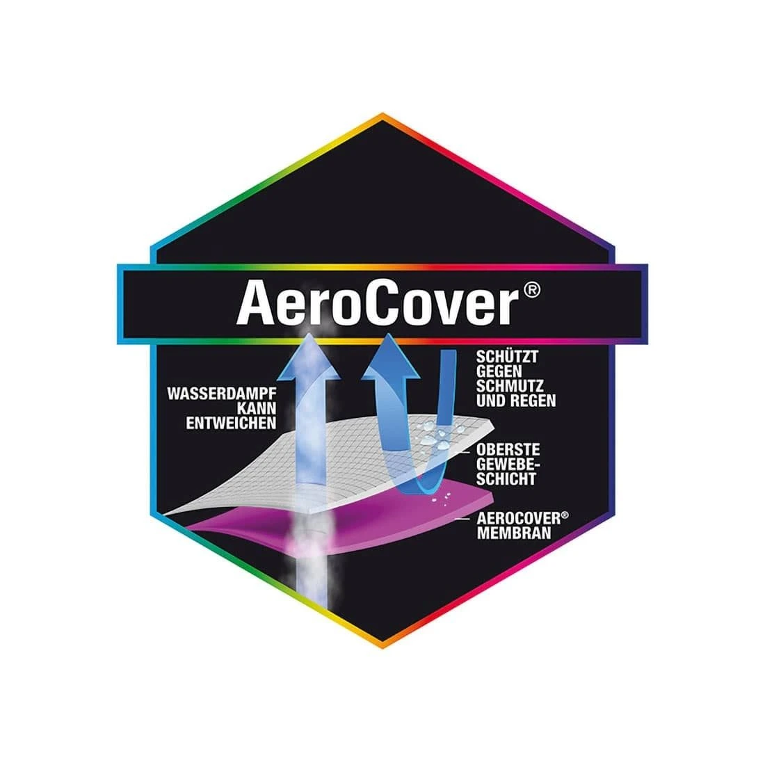 AeroCover Schutzhülle Für Ecklounge 270x270x100x70cm Polyester Uni Anthrazit 11 AeroCover Schutzhülle Für Ecklounge 270x270x100x70cm Polyester Uni Anthrazit – Bild 11
