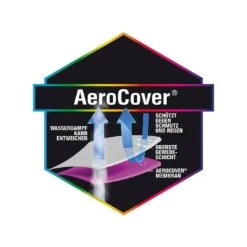 AeroCover Ampelschirm Schutzhülle Ø350cm Und 300x300cm Polyester Uni Anthrazit 13 AeroCover Ampelschirm Schutzhülle Ø350cm Und 300x300cm Polyester Uni Anthrazit -Deutschland Wellness Gart Verkaufs-Shop aerocover schirmhulle fur ampelschirm o350cm umfang 85 cm 9