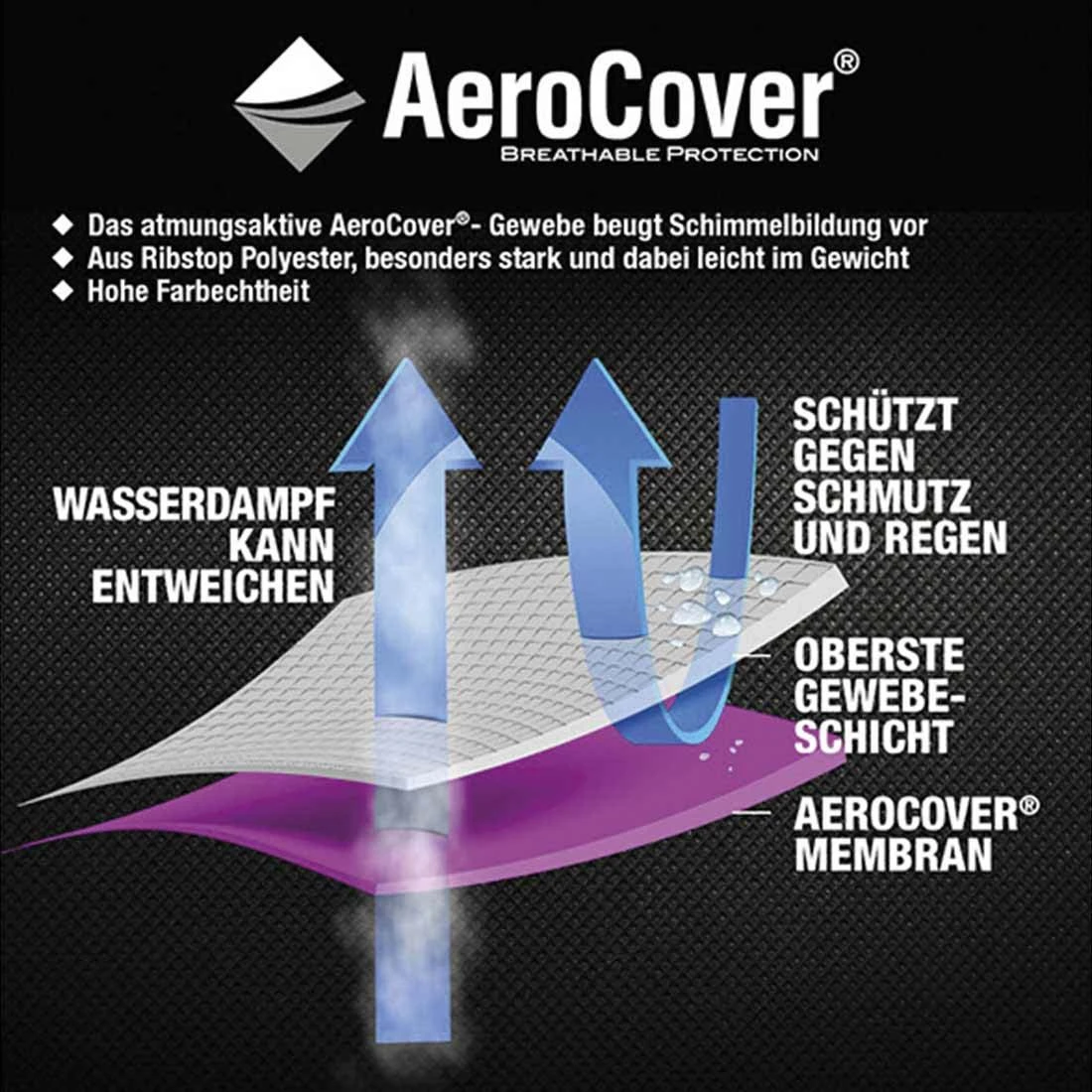 AeroCover Gartenmöbel-Set Schutzhülle 200x150x85cm Polyester Uni Anthrazit 8 AeroCover Gartenmöbel-Set Schutzhülle 200x150x85cm Polyester Uni Anthrazit – Bild 8