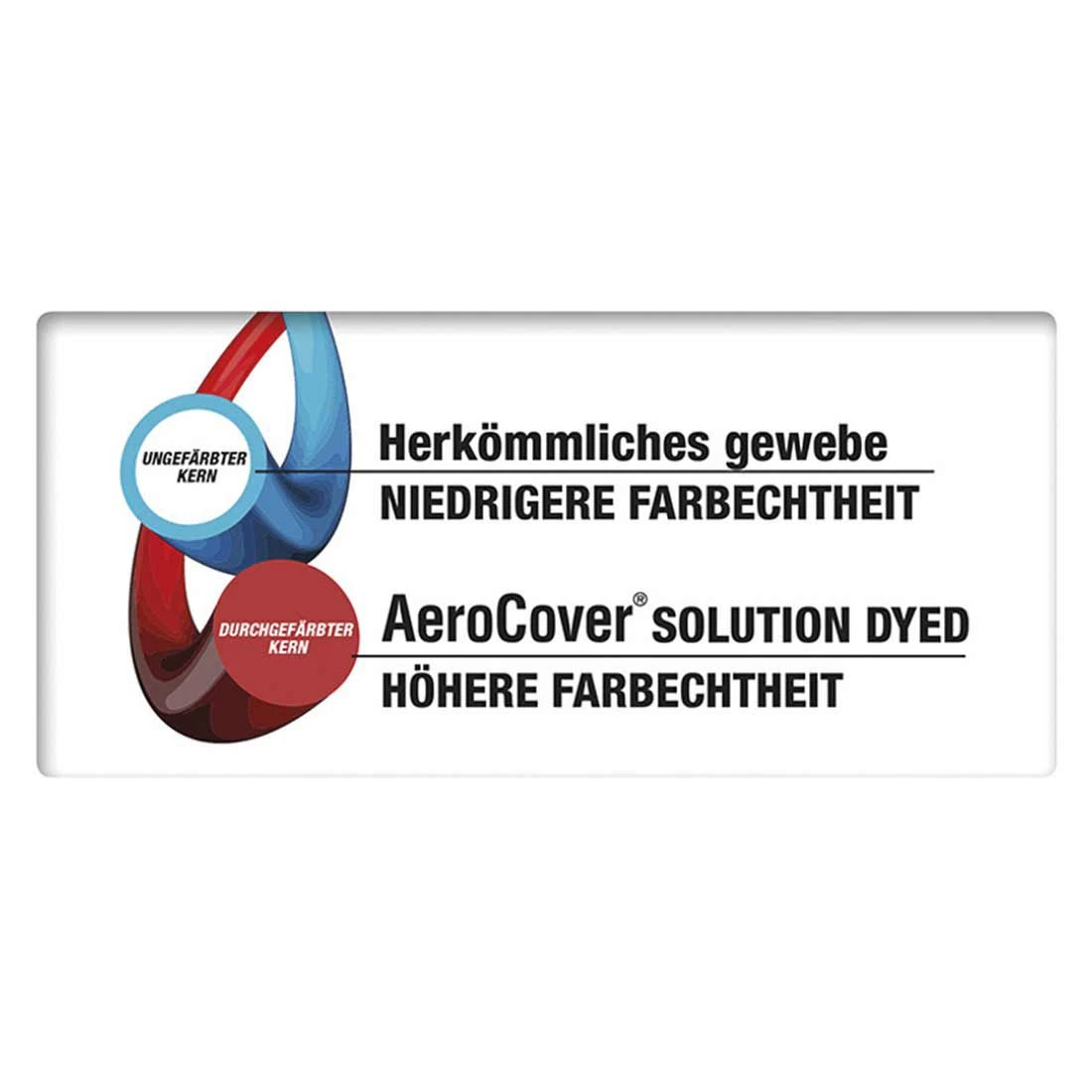 AeroCover Gartenmöbel-Set Schutzhülle 200x150x85cm Polyester Uni Anthrazit 9 AeroCover Gartenmöbel-Set Schutzhülle 200x150x85cm Polyester Uni Anthrazit – Bild 9