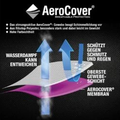 AeroCover Gartentisch Schutzhülle 220x110x70cm Polyester Uni Anthrazit 18 AeroCover Gartentisch Schutzhülle 220x110x70cm Polyester Uni Anthrazit -Deutschland Wellness Gart Verkaufs-Shop aerocover sitzgruppenhaube 220x110x70cm polyester anthrazit 1008945 8