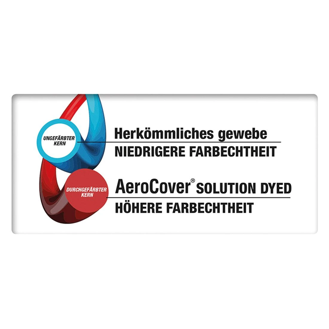 AeroCover Gartentisch Schutzhülle 220x110x70cm Polyester Uni Anthrazit 10 AeroCover Gartentisch Schutzhülle 220x110x70cm Polyester Uni Anthrazit – Bild 10