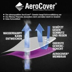 AeroCover Gartenmöbel-Set Schutzhülle 240x150x85cm Polyester Uni Anthrazit 16 AeroCover Gartenmöbel-Set Schutzhülle 240x150x85cm Polyester Uni Anthrazit -Deutschland Wellness Gart Verkaufs-Shop aerocover sitzgruppenhaube 240x150x85cm polyester 1360989 8