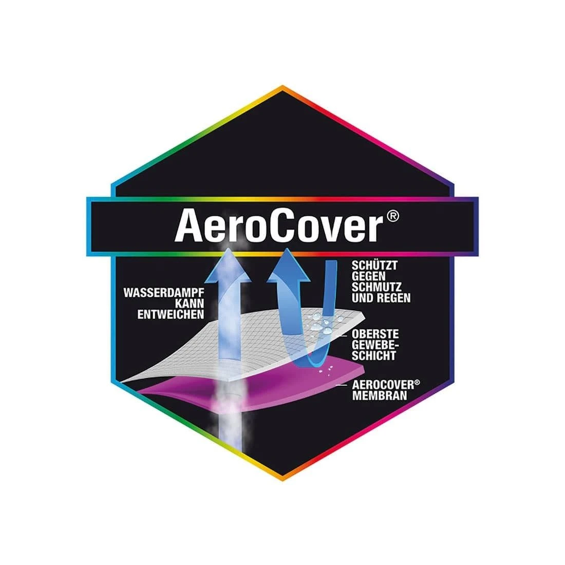 AeroCover Schutzhülle Für Ecklounge 300x300x100x70cm Polyester Uni Anthrazit 8 AeroCover Schutzhülle Für Ecklounge 300x300x100x70cm Polyester Uni Anthrazit – Bild 8