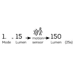 Lumineo Solar Außenwandbeleuchtung 11x12,2x16cm Silber 13 Lumineo Solar Außenwandbeleuchtung 11x12,2x16cm Silber -Deutschland Wellness Gart Verkaufs-Shop lumineo solar wandleuchte 11x12 2x16cm 1397696 7