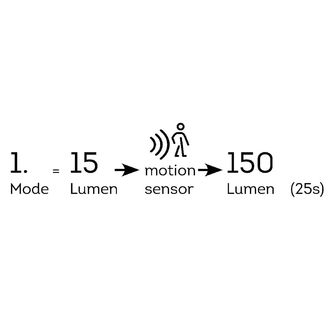 Lumineo Solar Außenwandbeleuchtung 11x12,2x16cm Silber 7 Lumineo Solar Außenwandbeleuchtung 11x12,2x16cm Silber – Bild 7